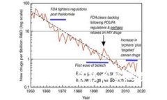 小狐狸钱包导入TP：如何轻松实现数字资产管理