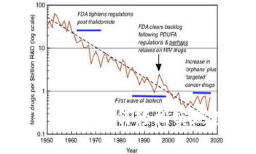 小狐狸钱包导入TP：如何轻松实现数字资产管理