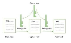   TP钱包是否需要登录密码？全面解析与安全性考