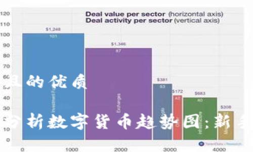 思考一个且的优质

如何有效分析数字货币趋势图：新手必备技能