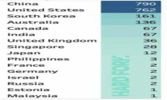 TP钱包安全性分析：用户需注意的潜在风险与防护