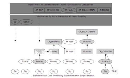 思考一个且的优质

如何设置TP钱包白名单：详细步骤与注意事项