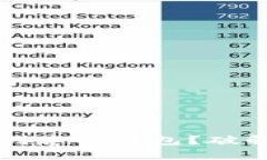 思考且的为什么华为手机无法创建TP钱包？破解方