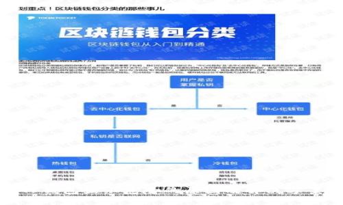 TP钱包显示危险的原因及解决方案