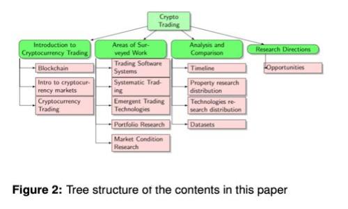 全球首发的数字货币：未来金融的新革命